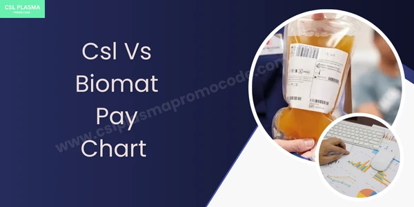 Csl Vs Biomat Pay chart